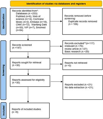 Effects of total flavonoids of Rhizoma Drynariae on biochemical indicators of bone metabolism: a systematic review and meta-analysis